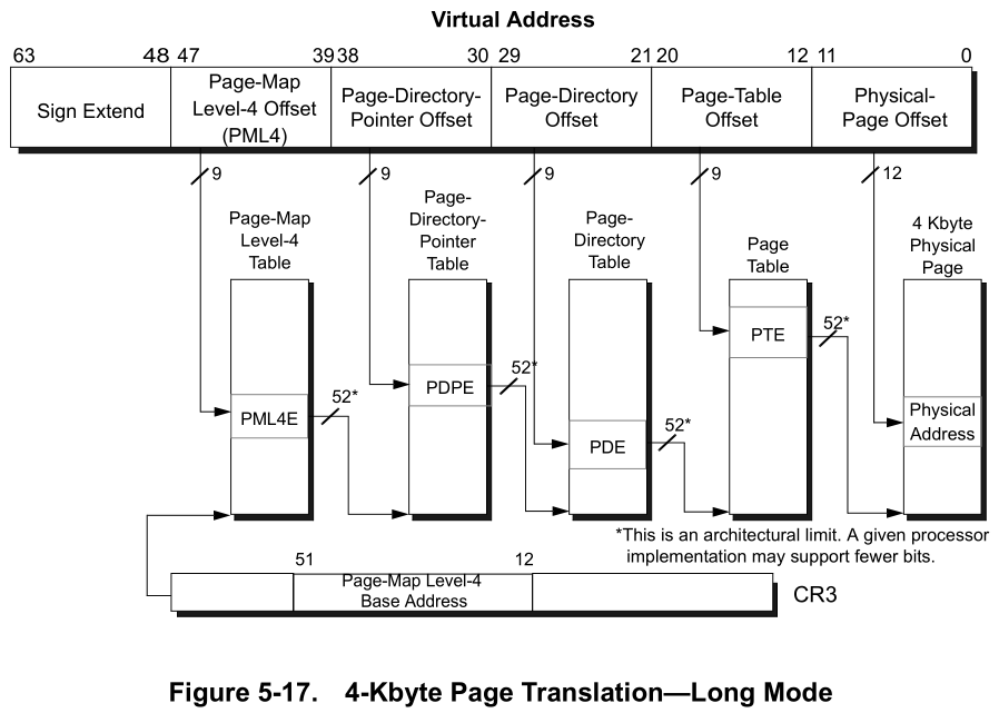 Page table mapping